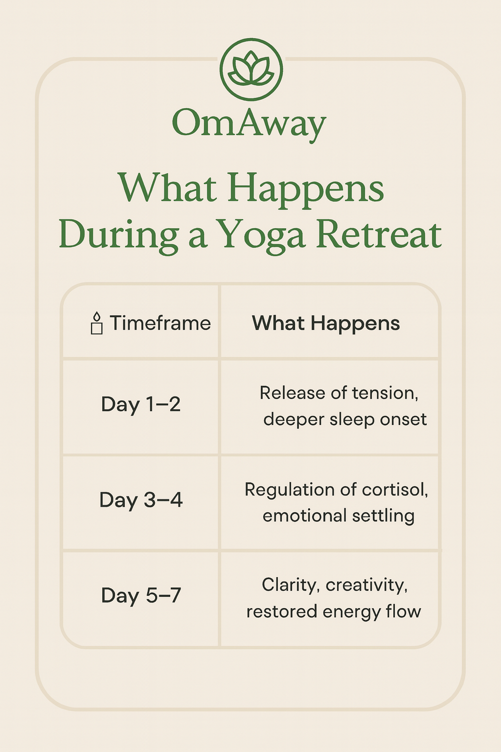 what happens durinng a yoga retreat